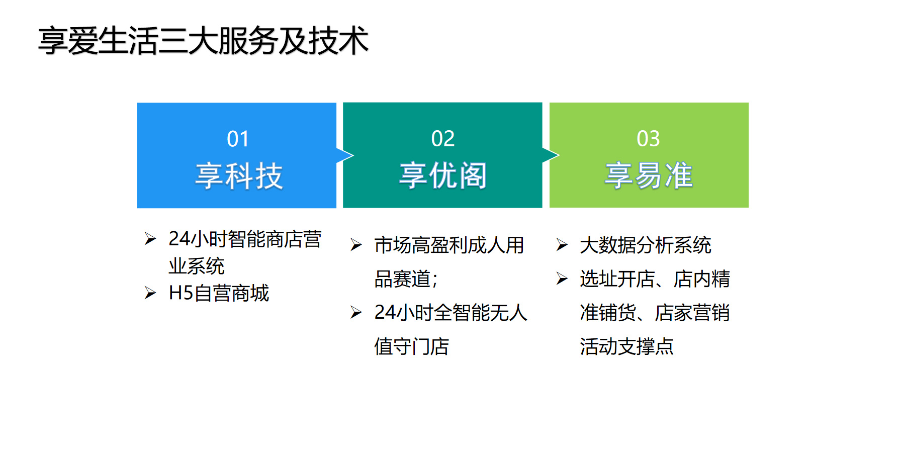 技术服务支持